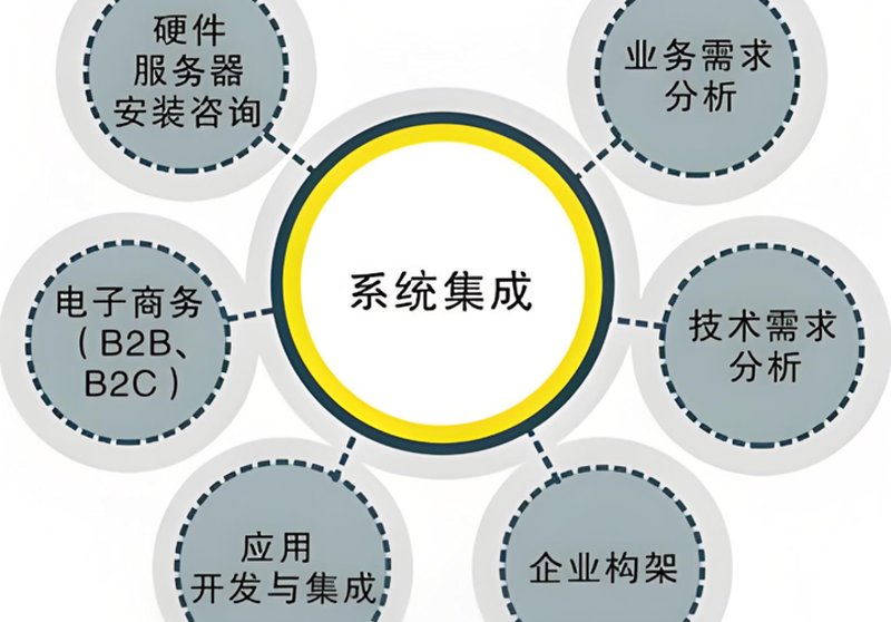 系统集成服务:构建企业信息高速路